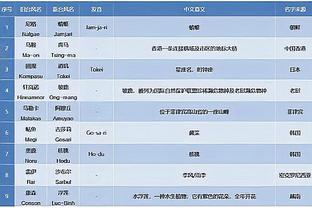 全尤文：桑德罗可能在明年1月解约离开尤文，桑托斯开出两年合同